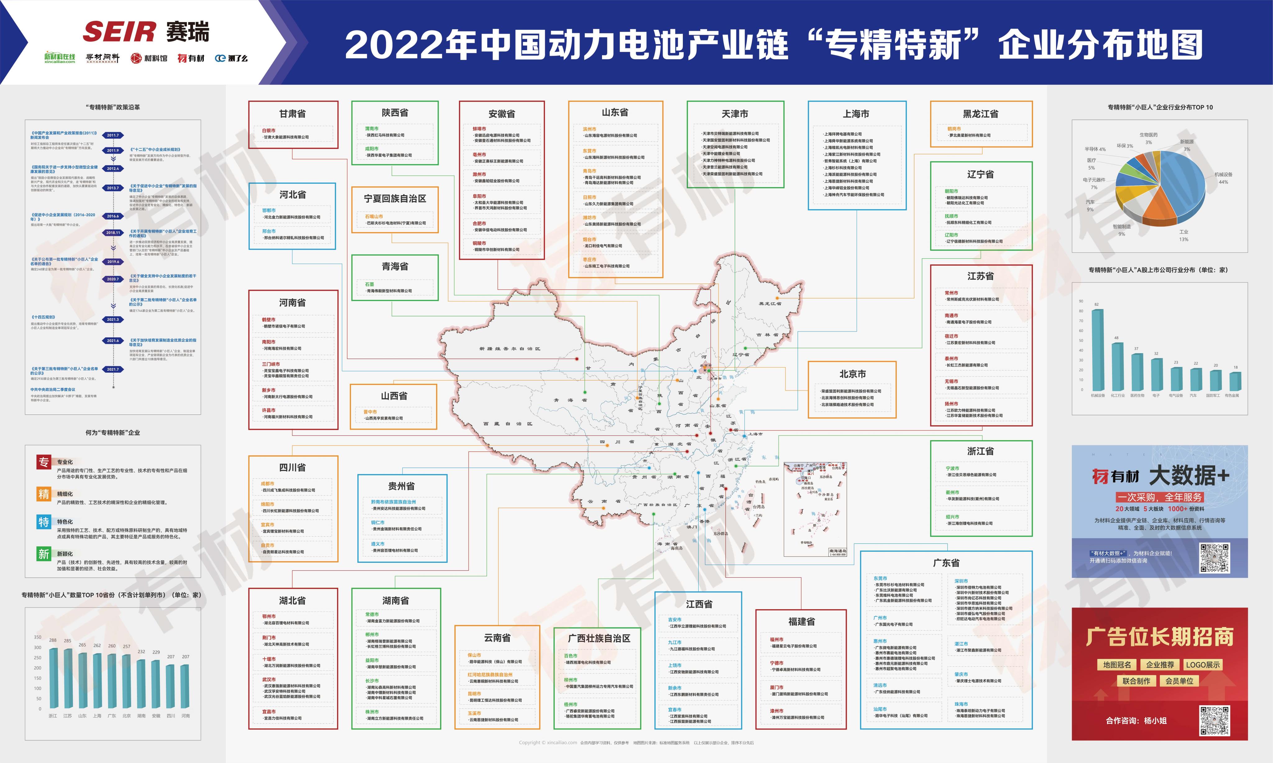 【231123】2022年动力电池产业链“专精特新”企业分布地图.jpg